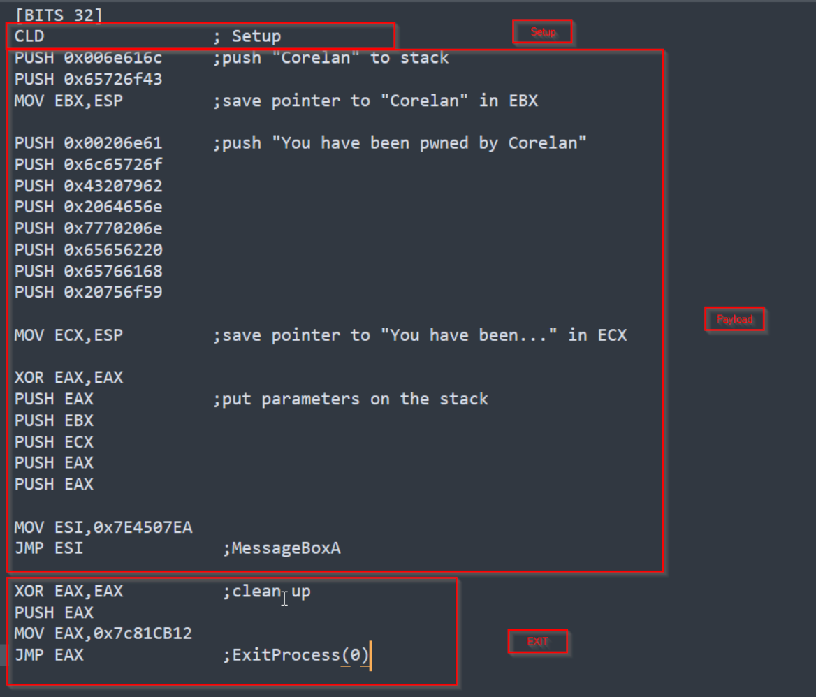 Decoding Shellcode: Implications for Security & Defense