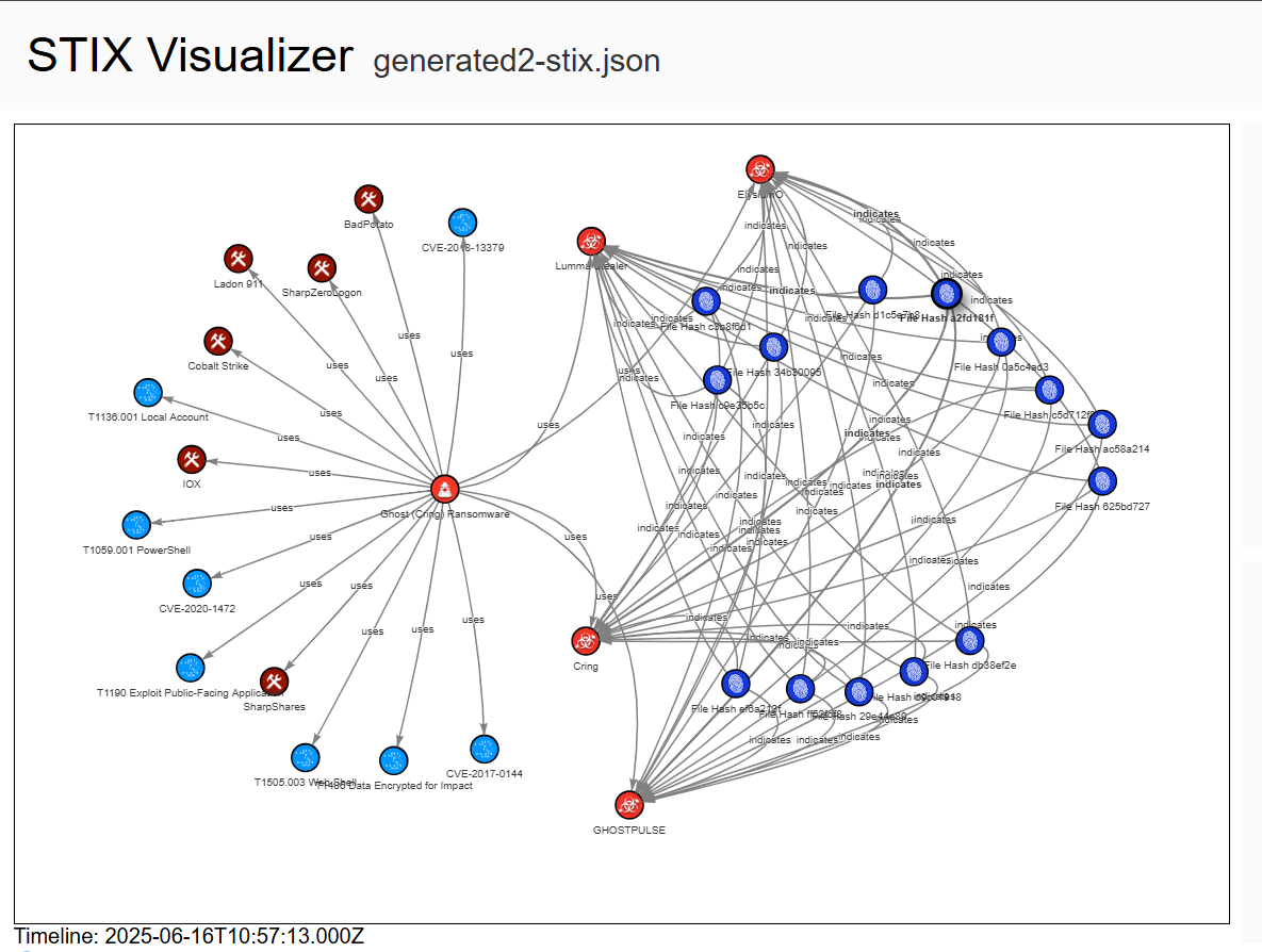 From Noise to Knowledge - Turning Cyber Threat Data into Actionable Insight with MCP and LLM