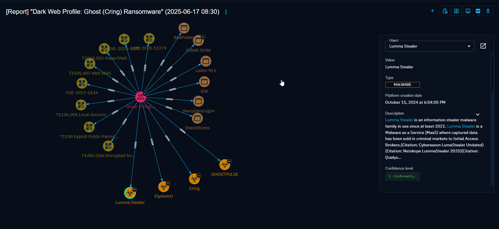 From Noise to Knowledge - Turning Cyber Threat Data into Actionable Insight with MCP and LLM