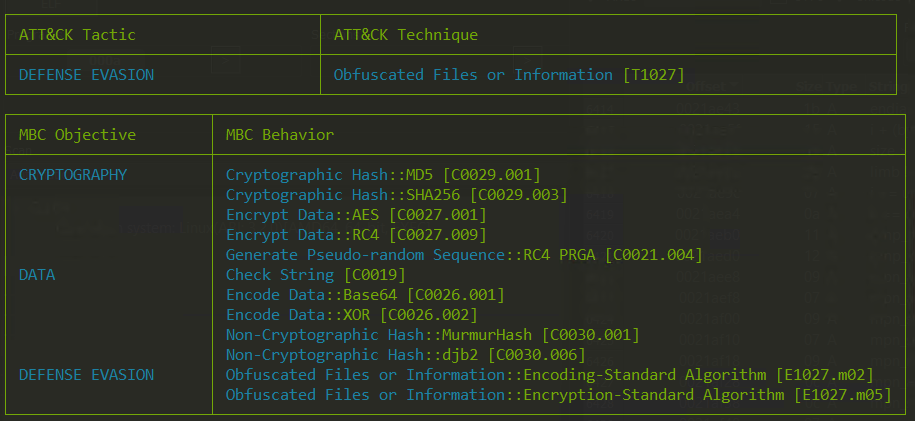 Static Analysis of Akira Ransomware