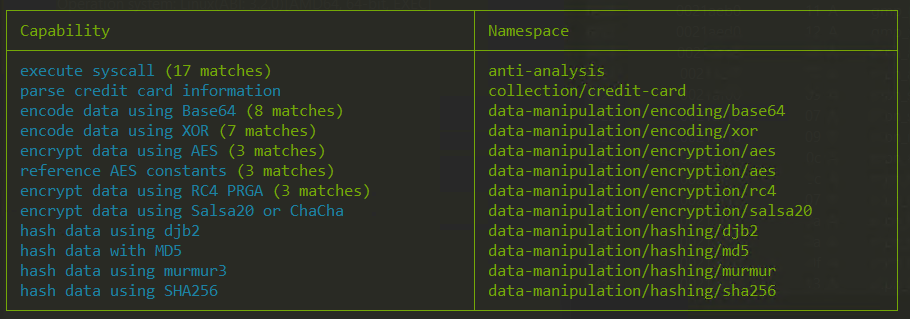 Static Analysis of Akira Ransomware