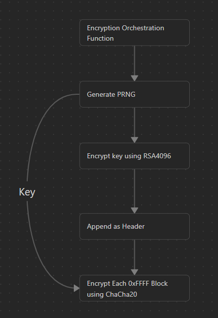 Static Analysis of Akira Ransomware