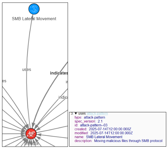 POC Network Attack Visualization: SLIPS x STIX
