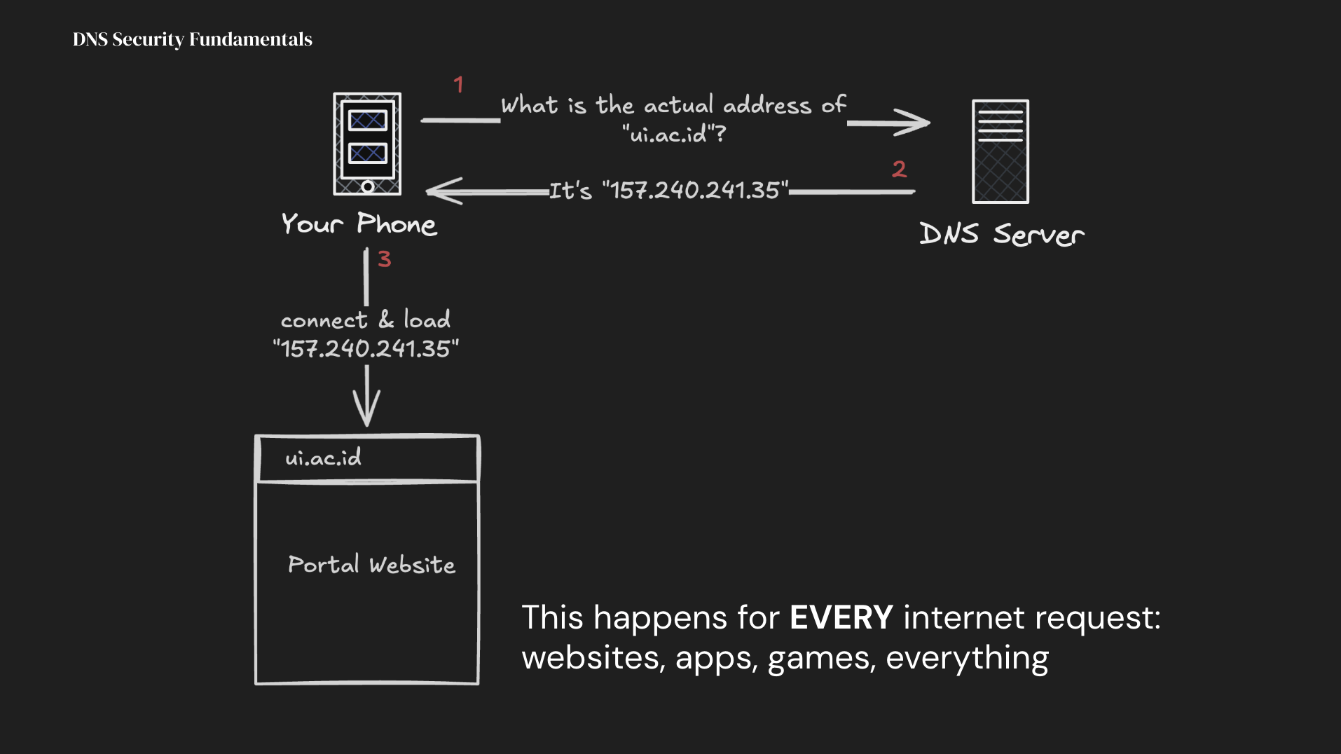 I am using Apple, do I still need protection?