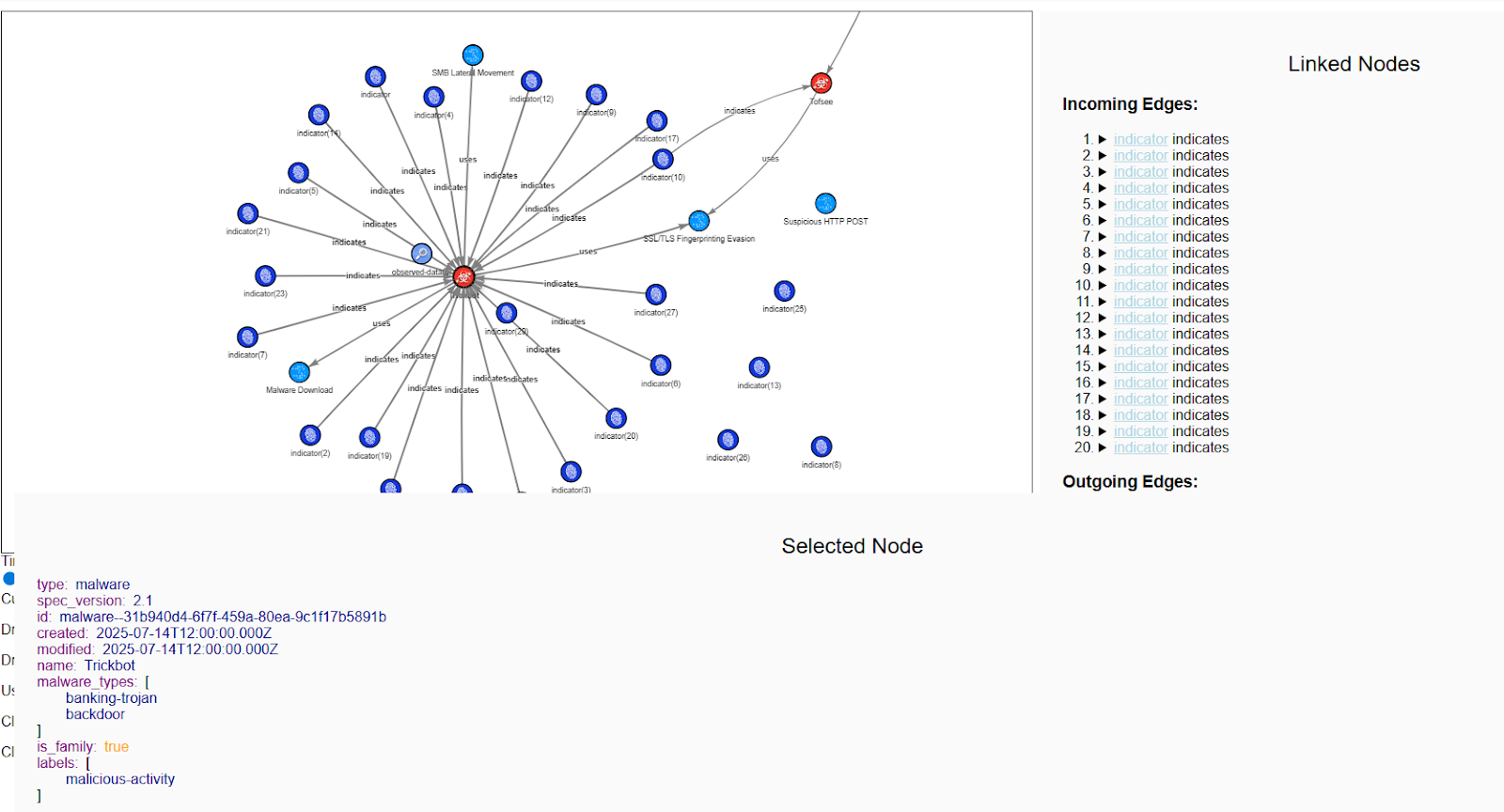 POC Network Attack Visualization: SLIPS x STIX