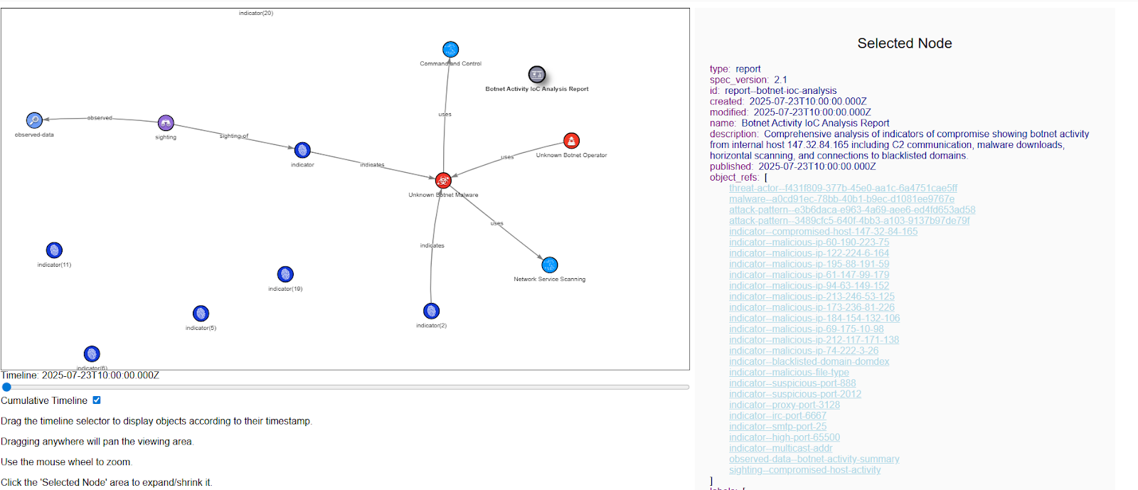 POC Network Attack Visualization: SLIPS x STIX